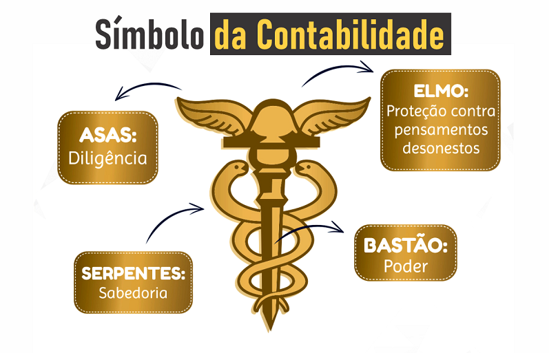 Significados do Símbolo da Contabilidade